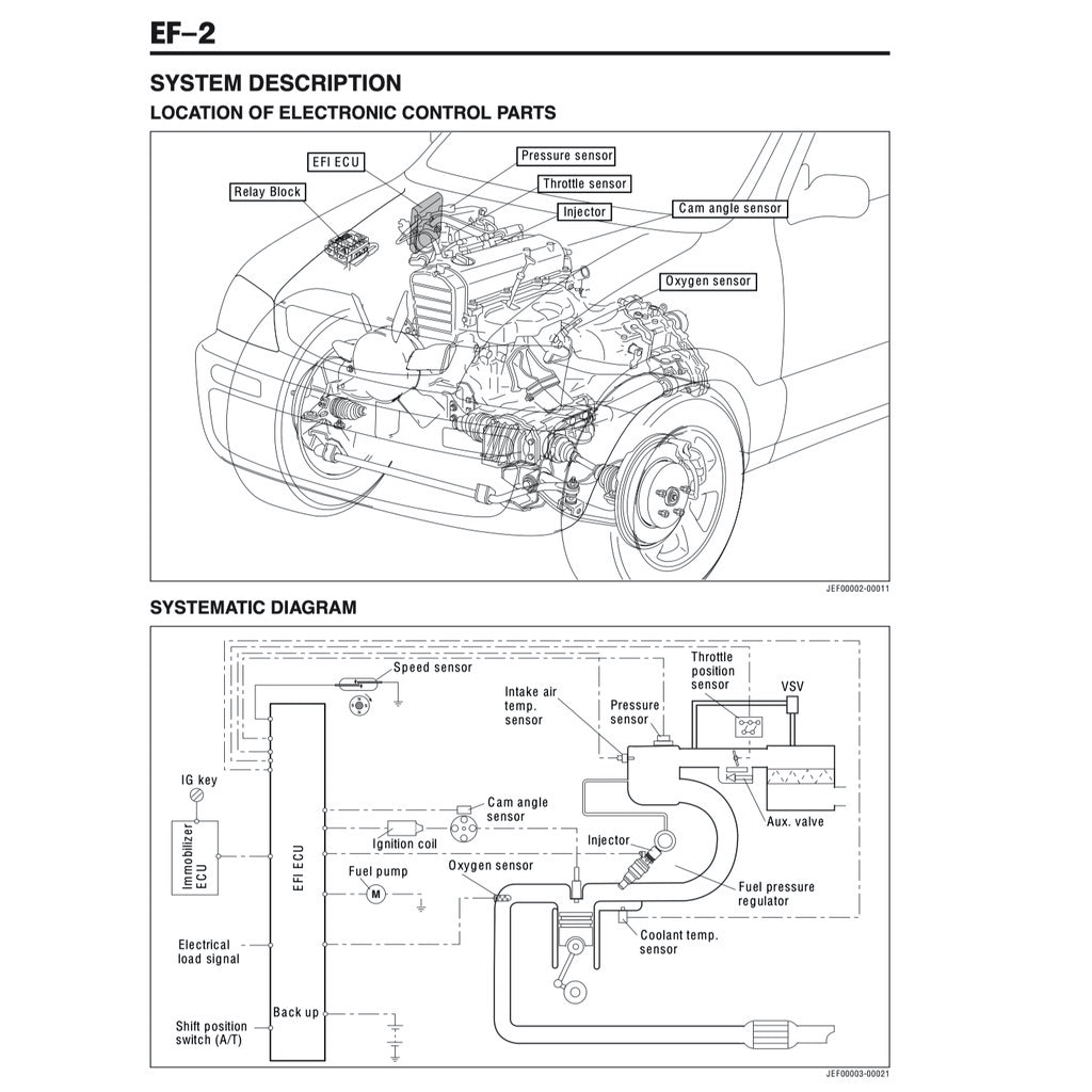 Daihatsu TERIOS J100 1997-2006 Full Manual Set – Repair & Maintenance Manual - page 6