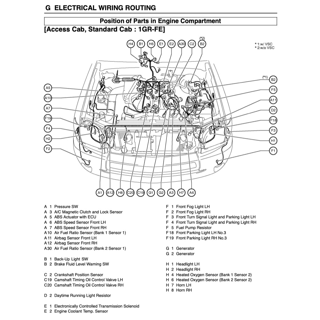 Toyota TUNDRA GSK30/UCK30/40 2005-2006 Full Manual Set – Repair & Maintenance Manual - page 9