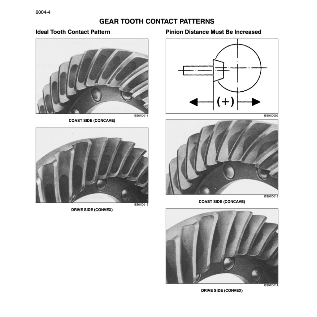 Case 821E TIER 3 Wheel Loader Workshop Repair Manual - page 6