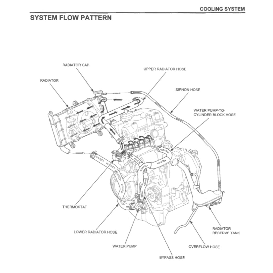 Honda CB500F/FA 2019-2021 Full Manual Set – Repair & Maintenance Manual and Spare Parts Catalogand User Handbook - page 5