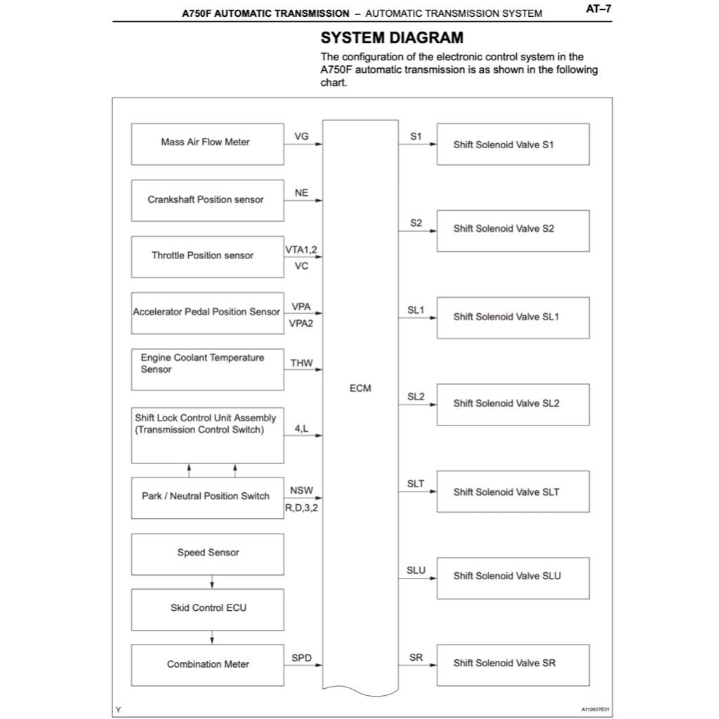 Toyota TACOMA N220-N270 2004-2015 Full Manual Set – Repair & Maintenance Manual - page 6