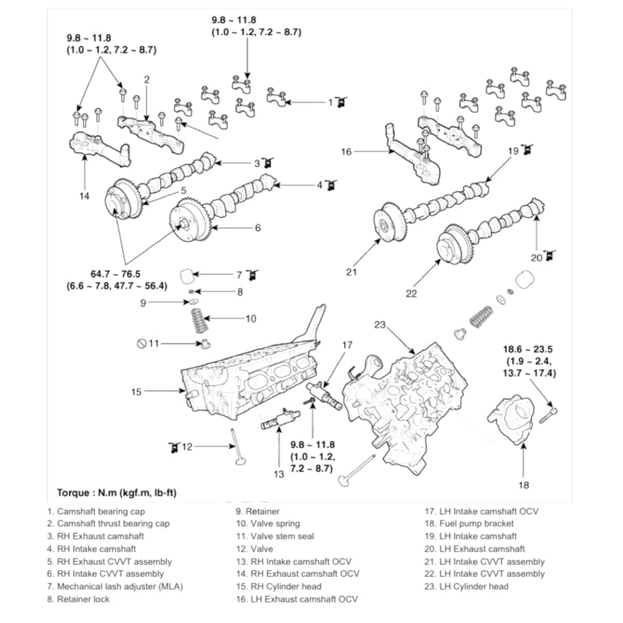 Hyundai GRANDEUR AZERA HG 2011-2017 Full Manual Set – Repair & Maintenance Manual - page 4