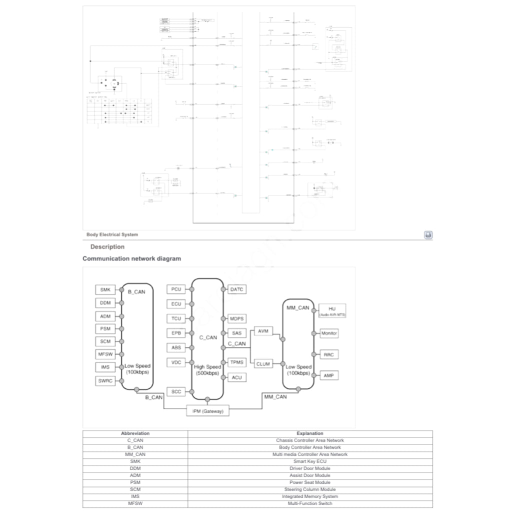 Hyundai GRANDEUR AZERA HG 2011-2017 Full Manual Set – Repair & Maintenance Manual - page 8