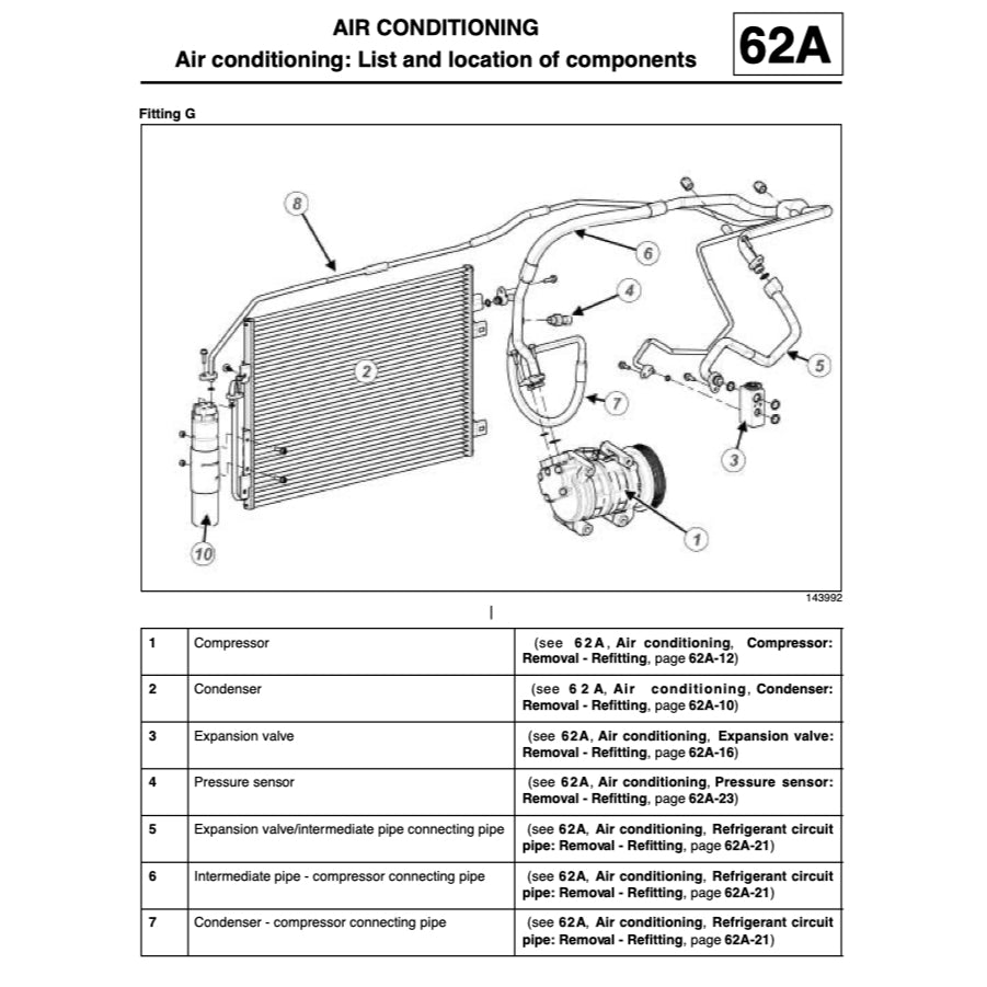 Renault Dacia DUSTER HS 2009-2017 Full Manual Set – Repair & Maintenance Manual - page 6