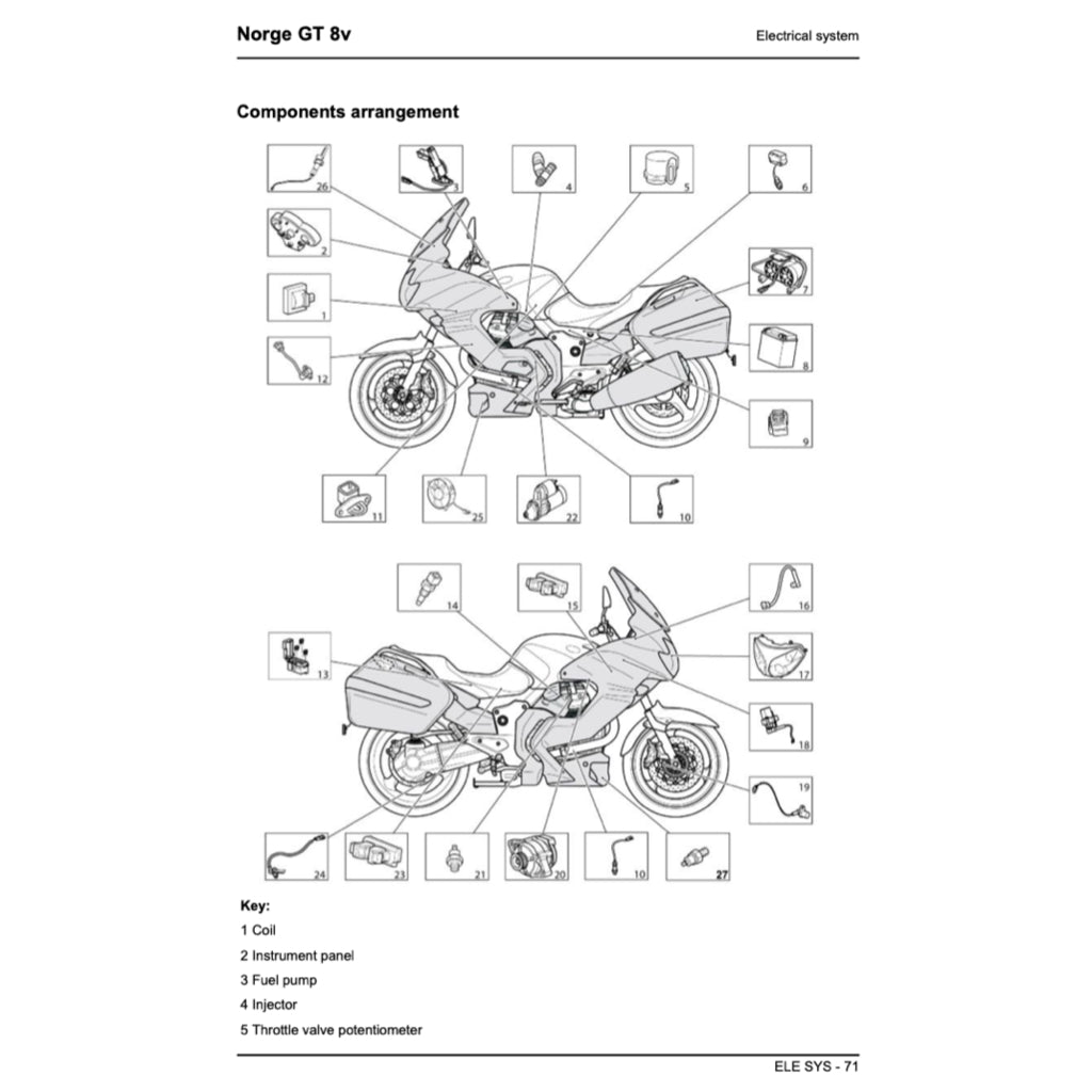 Moto Guzzi NORGE GT 8V 2010-2013 Full Manual Set – Repair & Maintenance Manual and Spare Parts Catalog and User Handbook - page 4