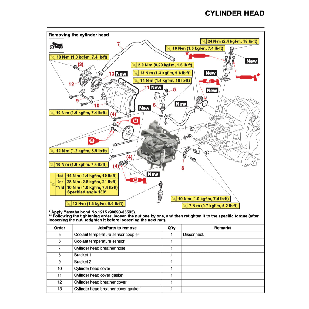 Yamaha XMAX300 X-MAX300 CZD300-A 2023+ Full Manual Set – Repair & Maintenance Manual and User Handbook - page 5