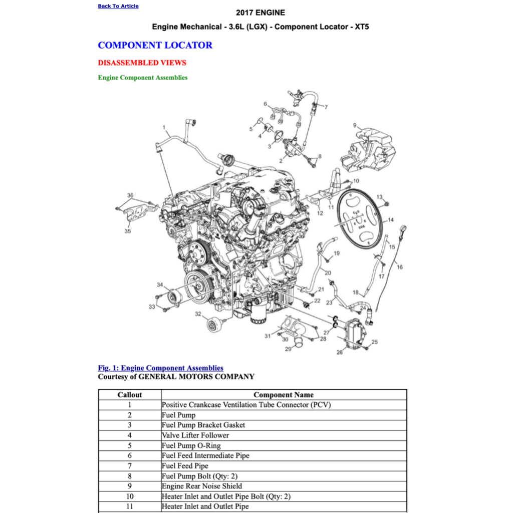 Cadillac XT5 2016+ Full Manual Set – Repair & Maintenance Manual - page 6