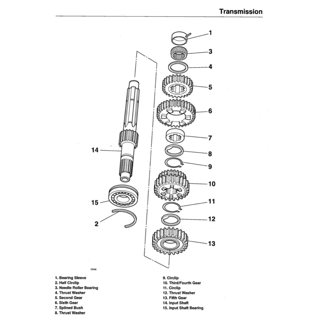 Triumph SPRINT ST / RS 1999-2004 Full Manual Set – Repair & Maintenance Manual and User Handbook - page 16