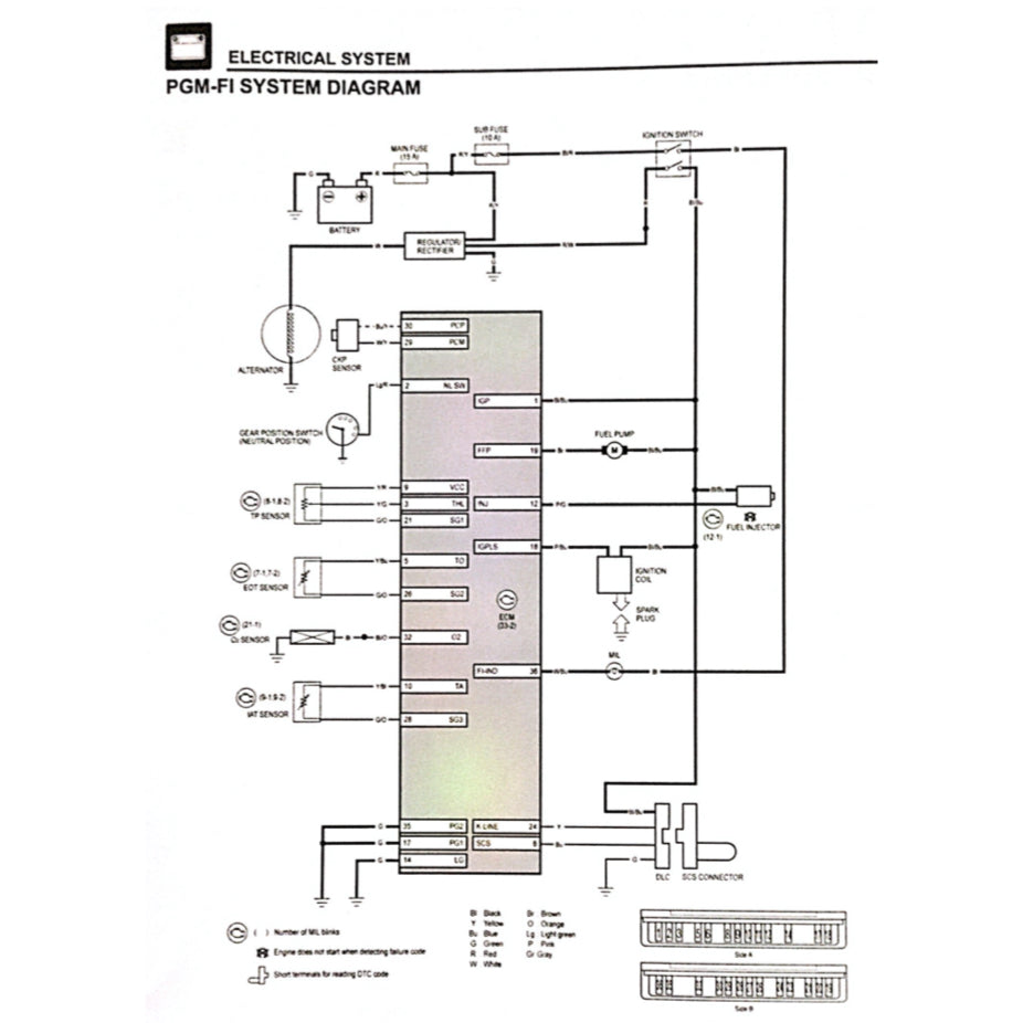 Honda WAVE ALPHA 110 AFP1100SF 2023+ Full Manual Set – Repair & Maintenance Manual and Spare Parts Catalog andUser Handbook - page 8
