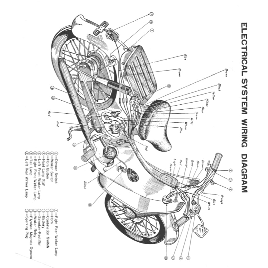 Honda SUPER CUB C100 1958-1967 Full Manual Set – Repair & Maintenance Manual and Spare Parts Catalog and User Handbook - page 7