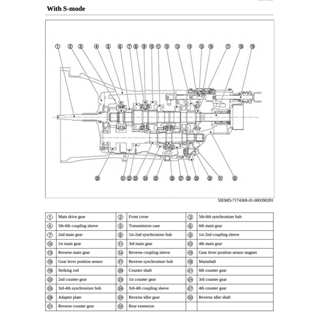 Nissan Z RZ34 2022+ Full Manual Set – Repair & Maintenance Manual - page 7