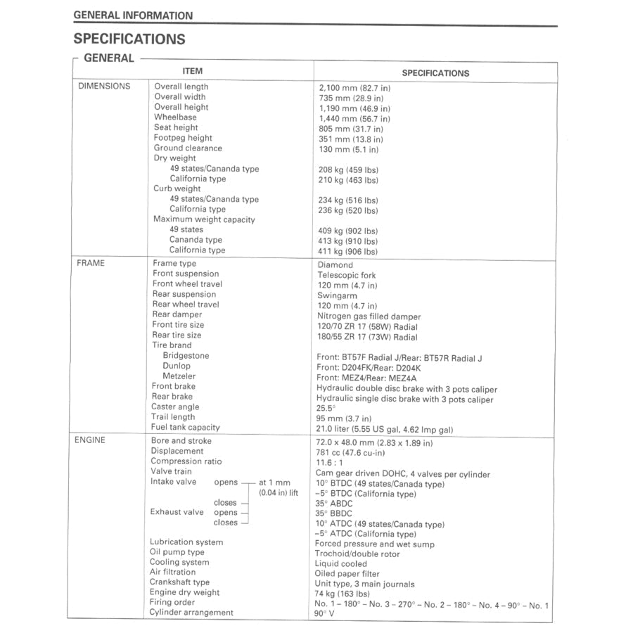 Honda VFR800 Fi INTERCEPTOR 1997-2001 Full Manual Set – Repair & Maintenance Manual and User Handbook - page 4