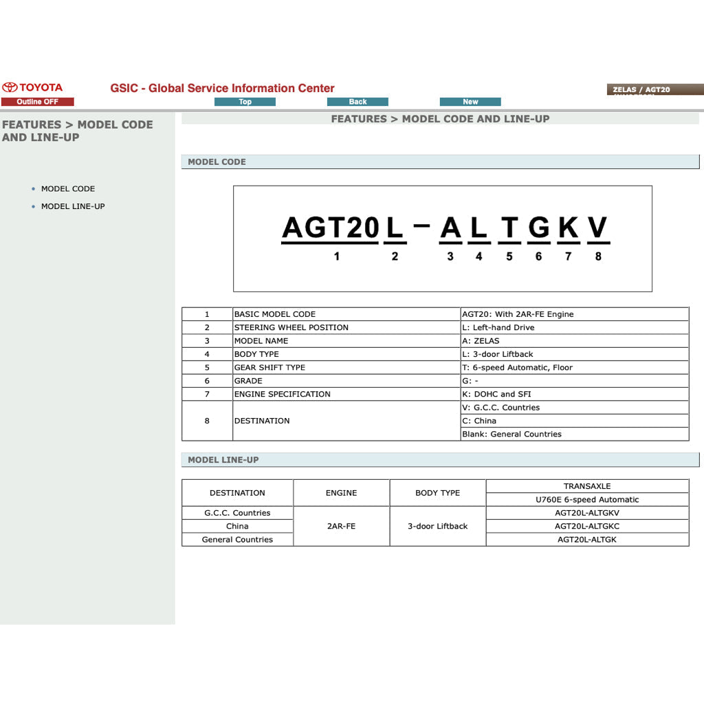 Toyota ZELAS AGT20 2010-2016 Full Manual Set – Online Repair & Maintenance Manual - page 3