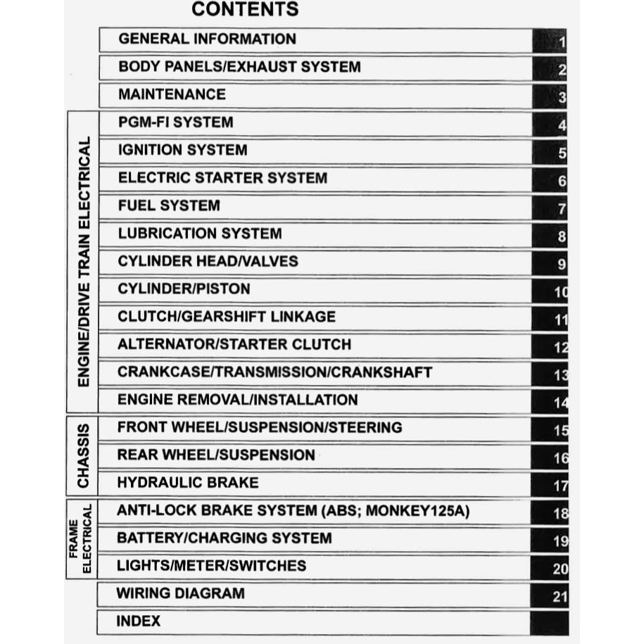 Honda MONKEY Z125 2019+ Full Manual Set – Repair & Maintenance Manual and Spare Parts Catalog and User Handbook - page 4
