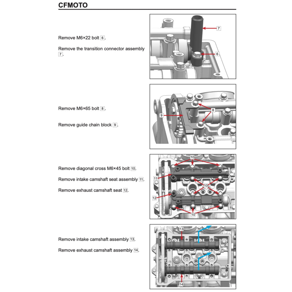 CFMoto 450SRS / 450SS 2024+ Full Manual Set – Repair & Maintenance Manual and User Handbook - page 5