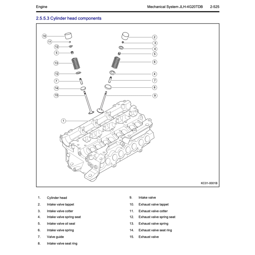Geely XINGYUE S / TUGELLA FY11 2019-2021 Full Manual Set – Repair & Maintenance Manual - page 5