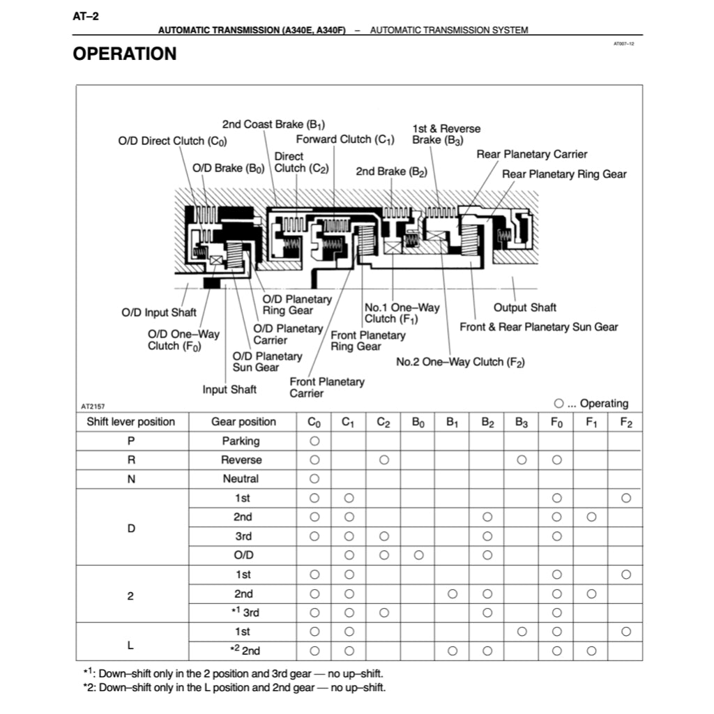 Toyota TACOMA N140-N190 1995-2004 Full Manual Set – Repair & Maintenance Manual - page 5