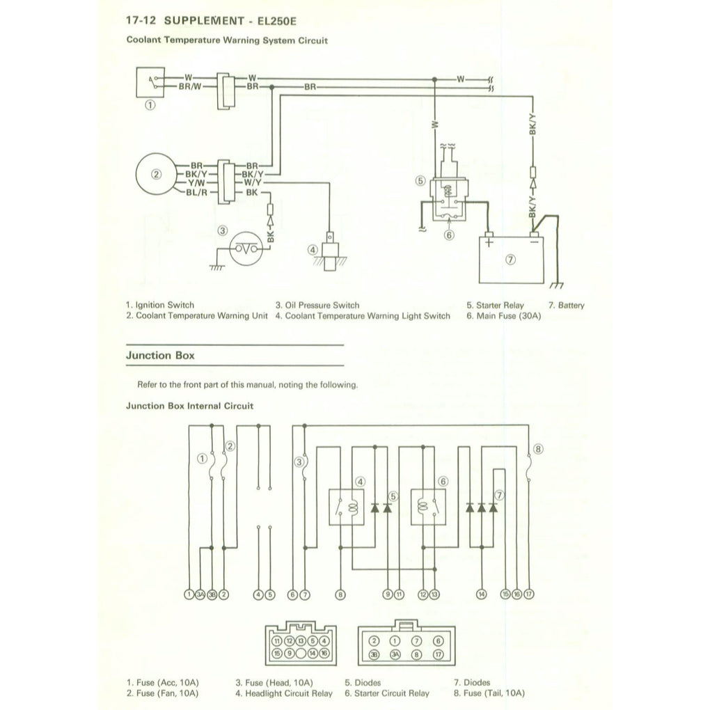 Kawasaki ELIMINATOR EL250-E/250HS 1988-1997 Full Manual Set – Repair & Maintenance Manual and User Handbook - page 9