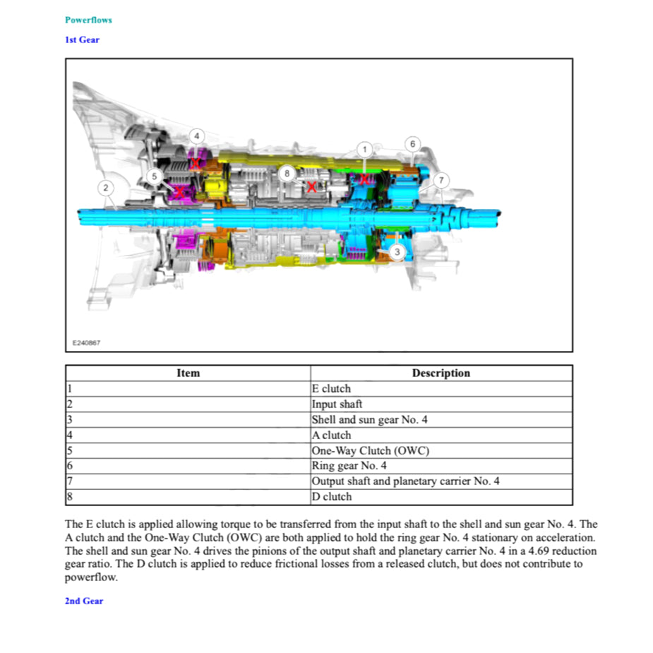 Ford F-150 F150 RAPTOR 2021+ Full Manual Set – Repair & Maintenance Manual - page 6