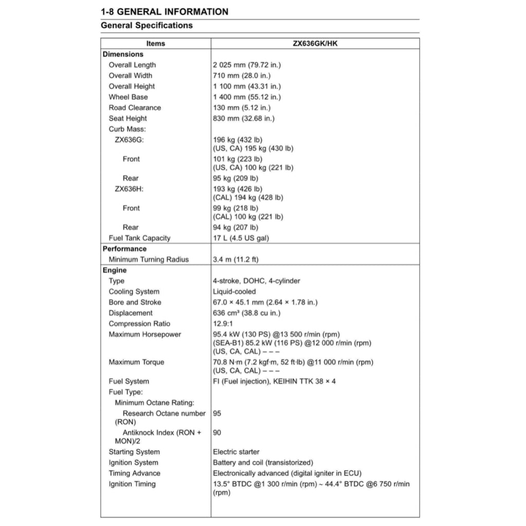 Kawasaki NINJA ZX-6R 2019-2023 Full Manual Set – Repair & Maintenance Manual and User Handbook - page 4