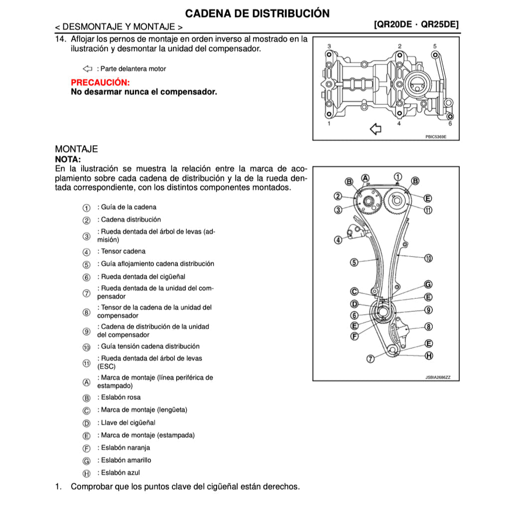 Nissan URVAN NV350 E26 2012-2021 Full Manual Set – Manual DE TALLER - page 5