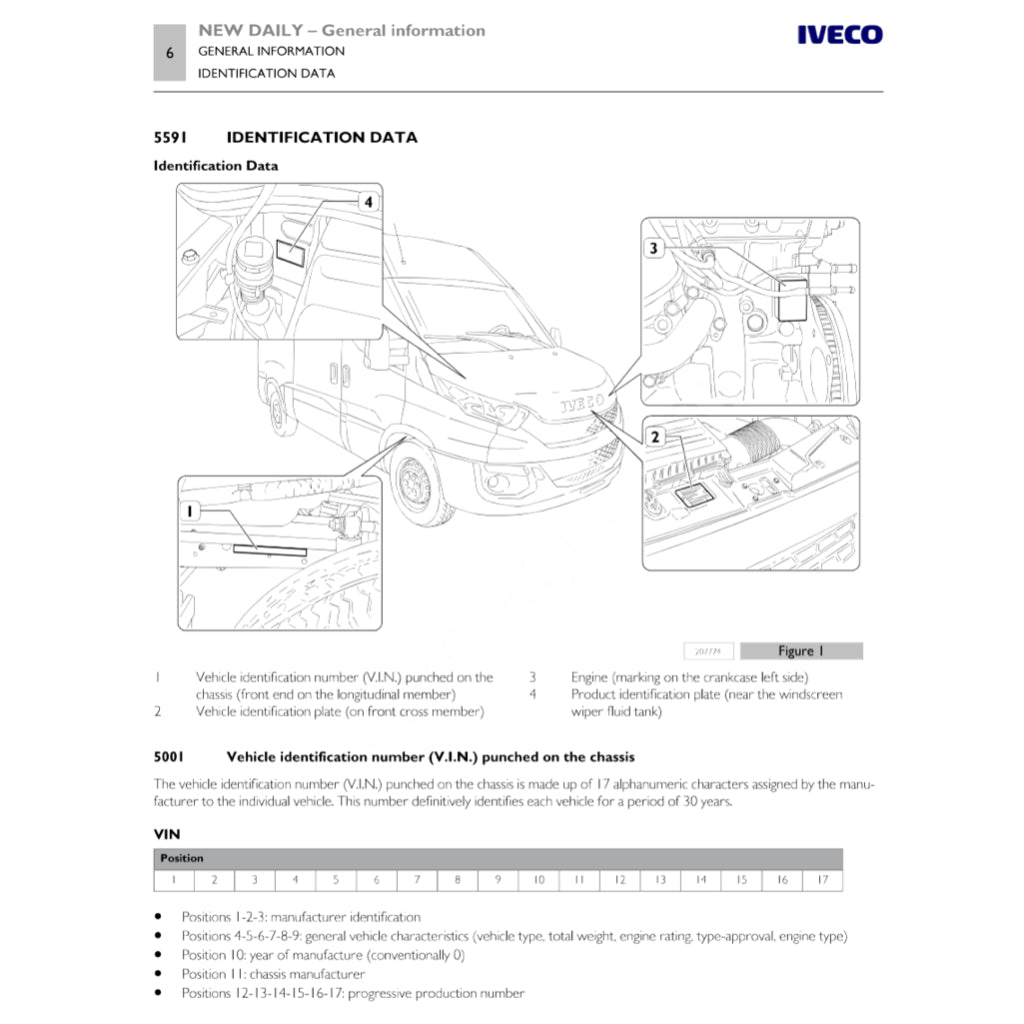 IVECO NEW DAILY 2014+ Full Manual Set – Repair & Maintenance Manual - page 3