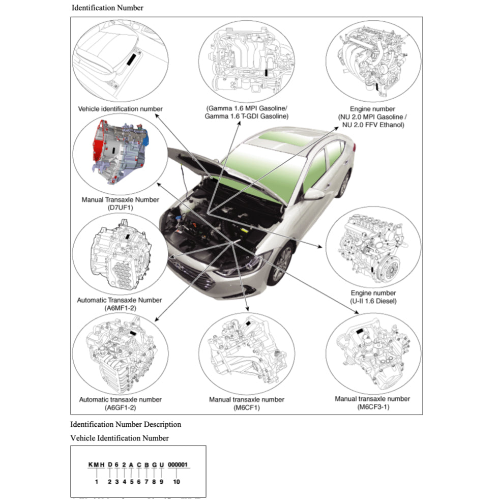 Hyundai ELANTRA AD 2016-2020 Full Manual Set – Repair & Maintenance Manual - page 2