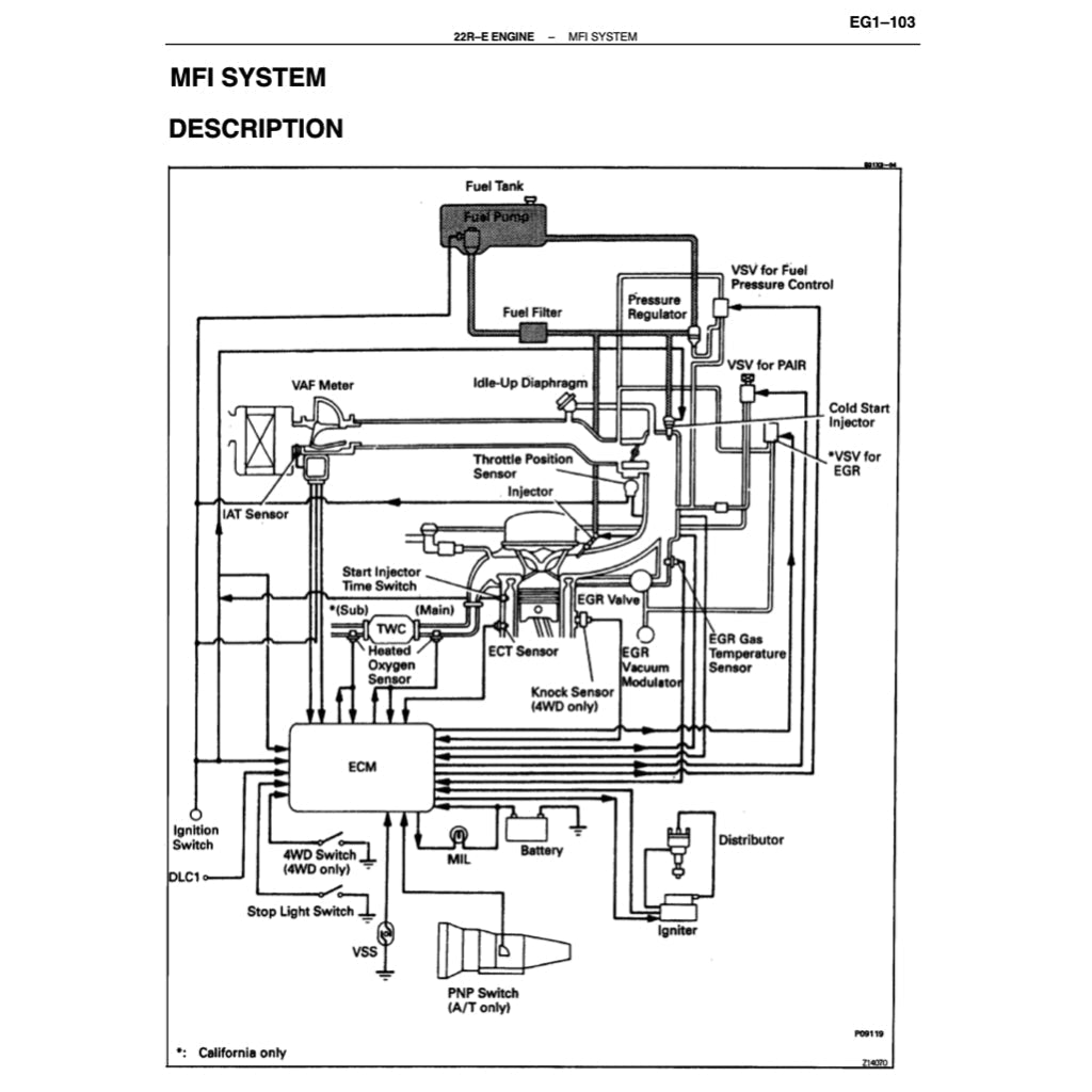 Toyota 4RUNNER N120/N130 1990-1995 Full Manual Set – Repair & Maintenance Manual - page 6