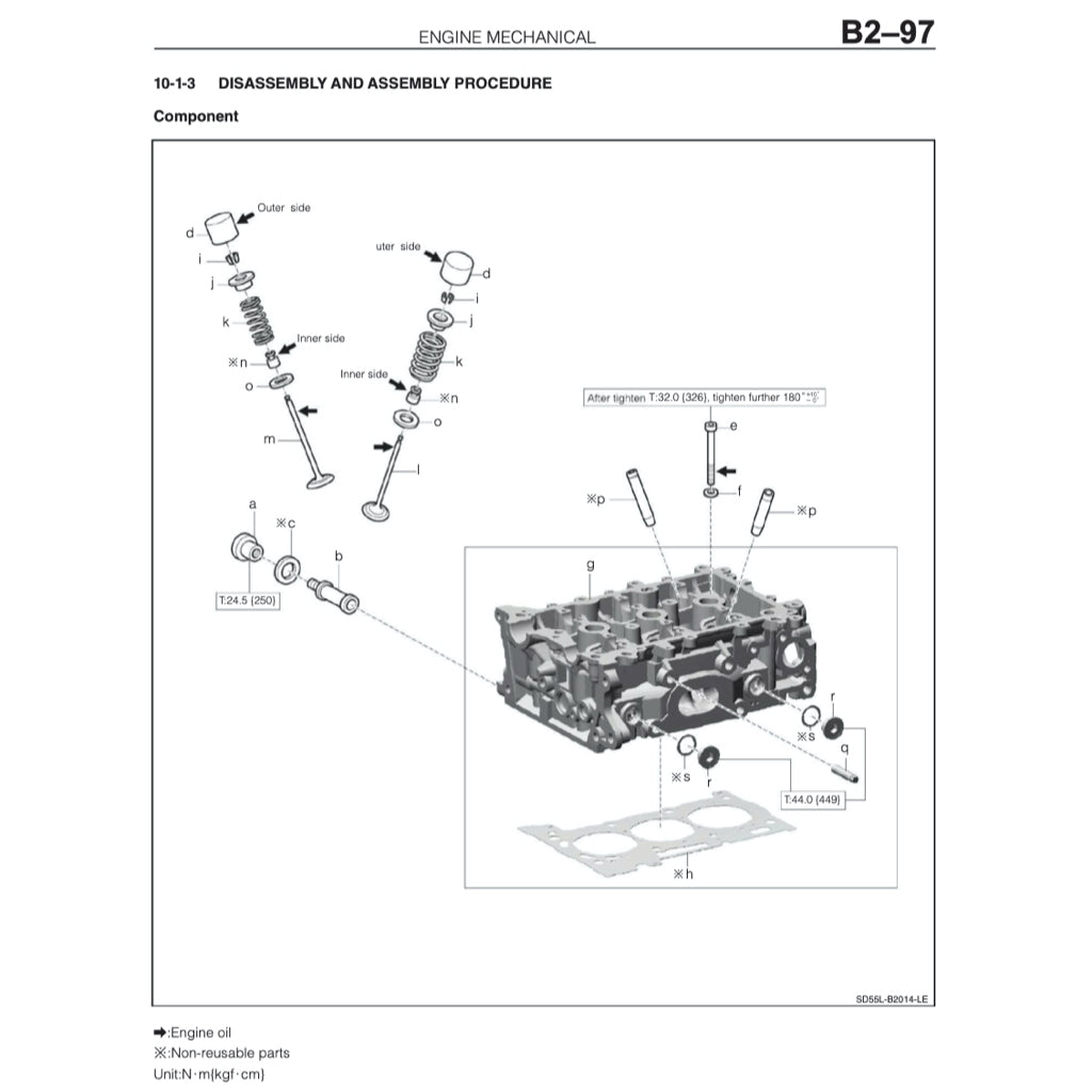 Daihatsu ROCKY A250 2021+ Full Manual Set – Repair & Maintenance Manual - page 4