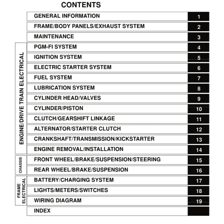 Honda DREAM EX5 FI 110i 2013-2018 Full Manual Set – Repair & Maintenance Manual and Spare Parts Catalog and User Handbook - page 2
