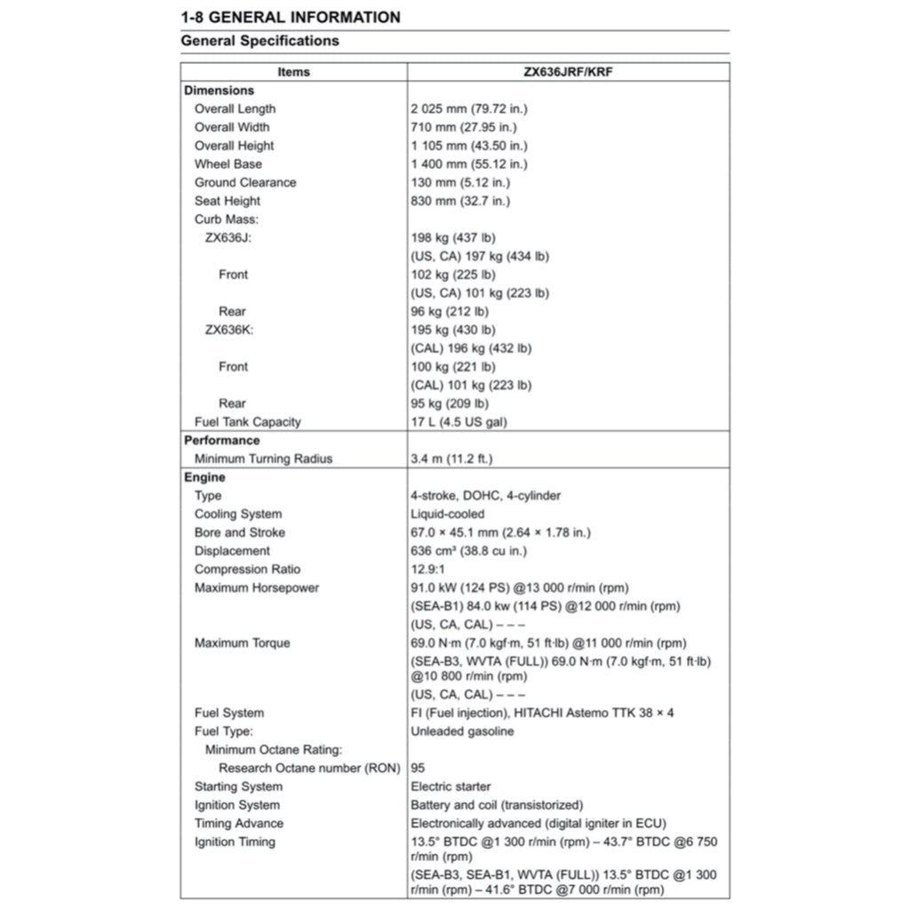Kawasaki NINJA ZX-6R 2024+ Full Manual Set – Repair & Maintenance Manual - page 4