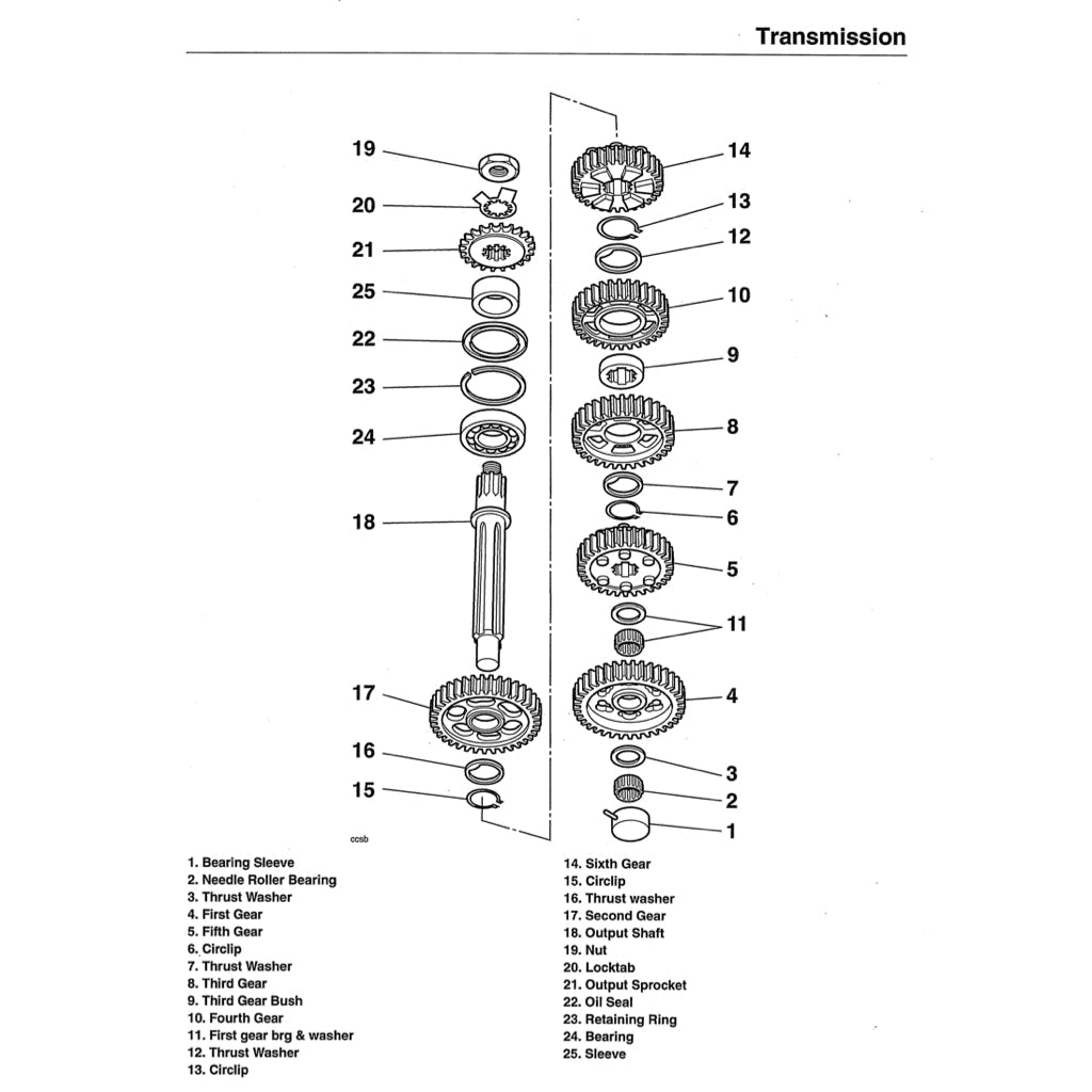 Triumph SPEED TRIPLE 2005-2010 Full Manual Set – Repair & Maintenance Manual and User Handbook - page 8