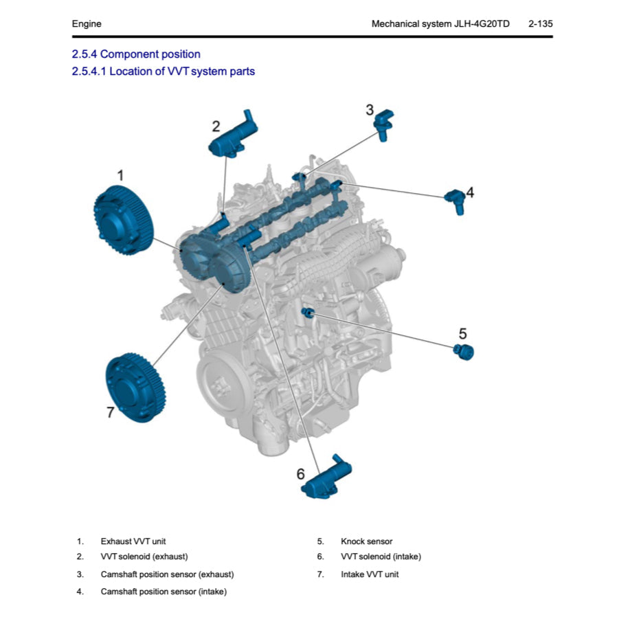 Geely XINGYUE L / MONJAR0 KX11 2022+ Full Manual Set – Repair & Maintenance Manual - page 4