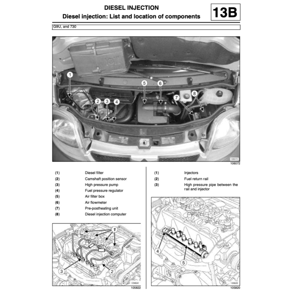 Renault TRAFIC 2 2002-2015 Full Manual Set – Repair & Maintenance Manual - page 4