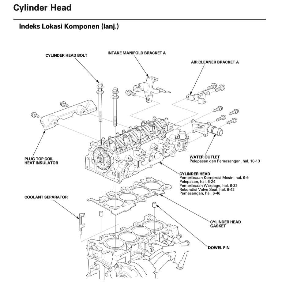Honda BRIO DD1 2011-2020 Full Manual Set – Repair & Maintenance Manual - INDONESIAN LANGUAGE - page 5
