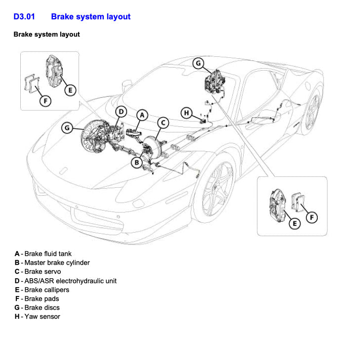 Ferrari 458 ITALIA F142 2009-2015 Full Manual Set – Repair & Maintenance Manual - page 7