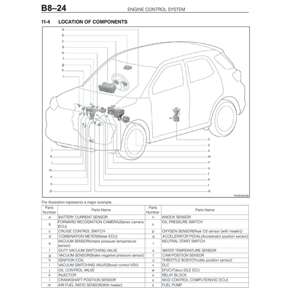 Toyota RAIZE A250 2021+ Full Manual Set – Service Workshop MAUNUAL - page 8