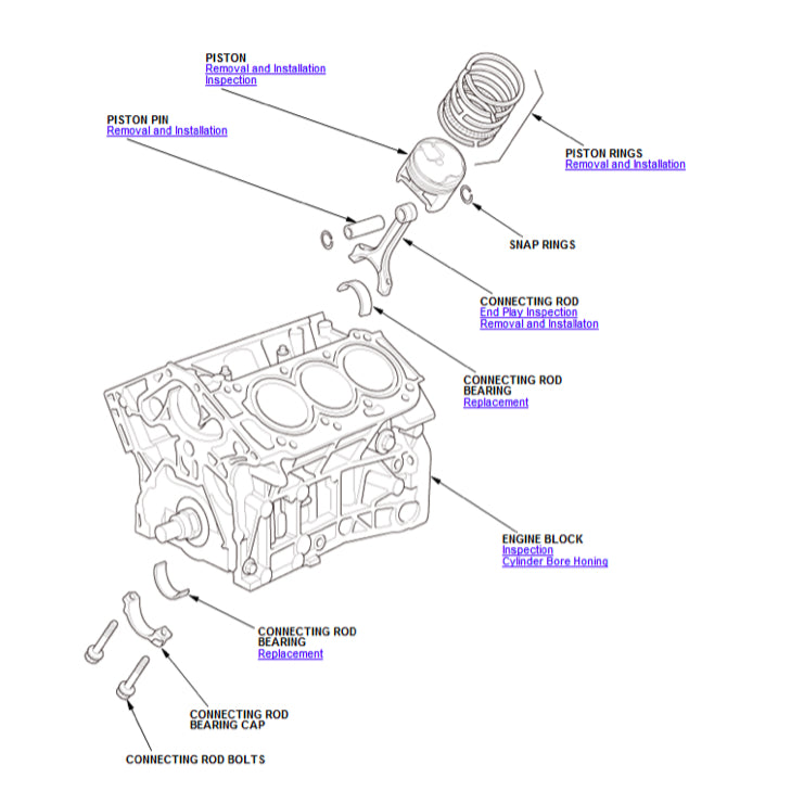 Honda PILOT YF 5/6 2015-2021 Full Manual Set – Repair & Maintenance Manual - page 4