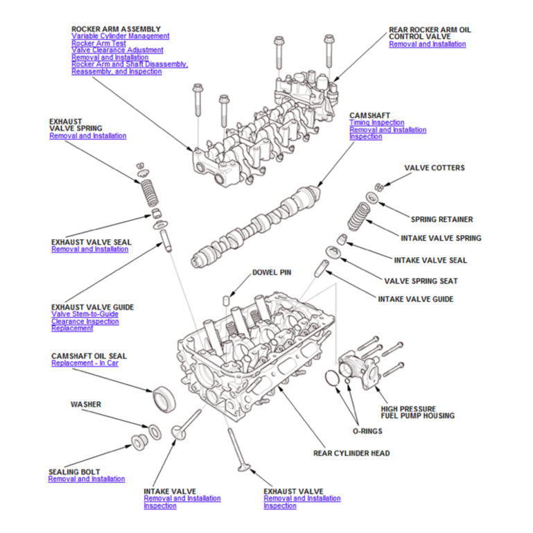 Honda PILOT YF 5/6 2015-2021 Full Manual Set – Repair & Maintenance Manual - page 3