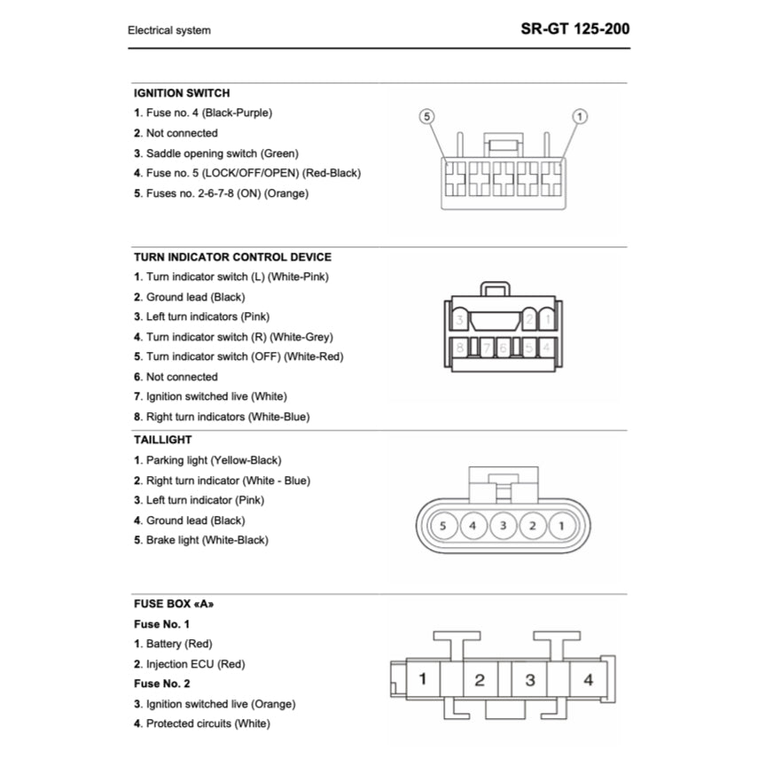 Aprilia SR-GT 125/200 2021-2024 Full Manual Set – Repair & Maintenance Manual - page 9