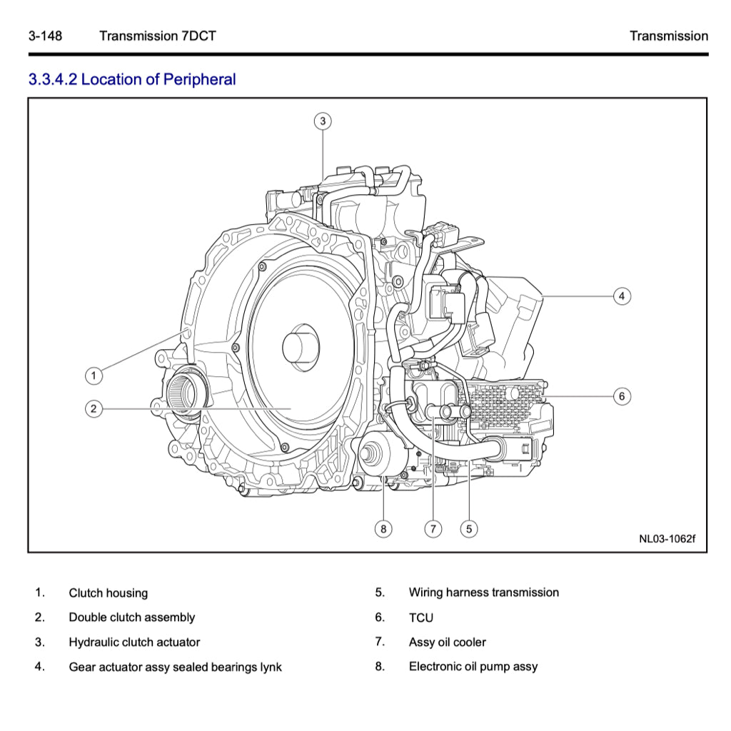 Proton Transmission CVT / MT / AT / DCT Service Repair Manual - page 3