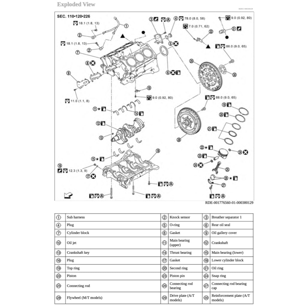 Nissan Z RZ34 2022+ Full Manual Set – Repair & Maintenance Manual - page 5