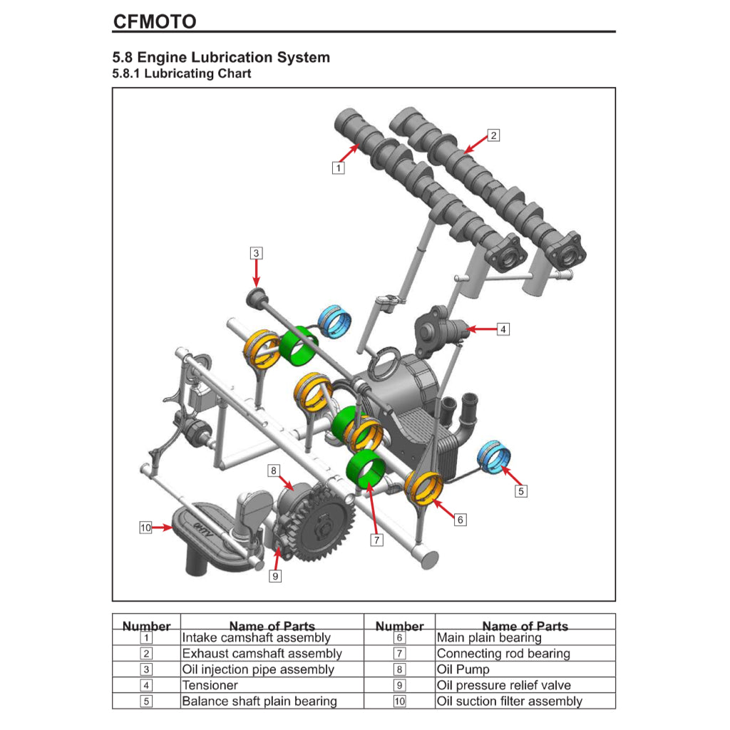 CFMoto 675SS 2025+ Full Manual Set – Repair & Maintenance Manual and User Handbook - page 8