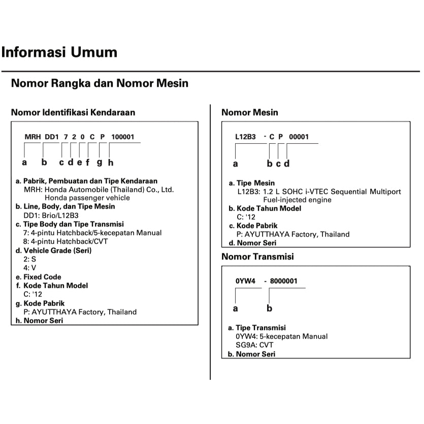 Honda BRIO DD1 2011-2020 Full Manual Set – Repair & Maintenance Manual - INDONESIAN LANGUAGE - page 3