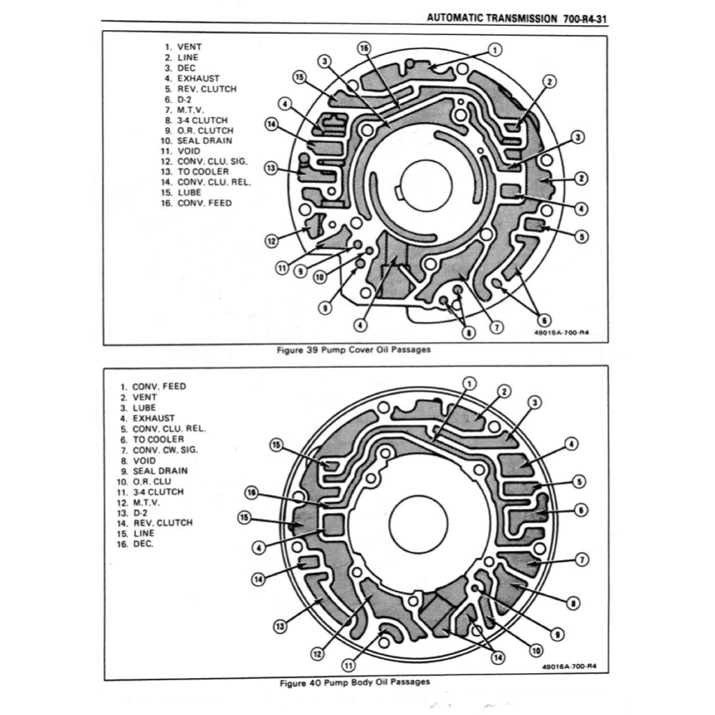 Chevrolet CORVETTE C4 1984-1996 Full Manual Set – Repair & Maintenance Manual - page 8