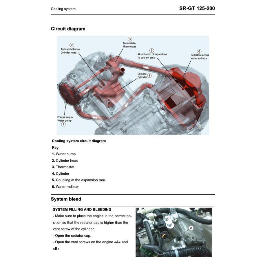 Aprilia SR-GT 125/200 2021-2024 Full Manual Set – Repair & Maintenance Manual - page 8