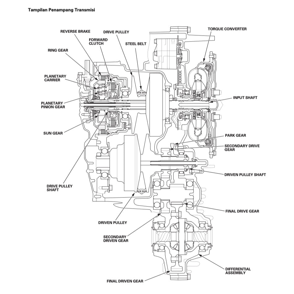 Honda BRIO DD1 2011-2020 Full Manual Set – Repair & Maintenance Manual - INDONESIAN LANGUAGE - page 7