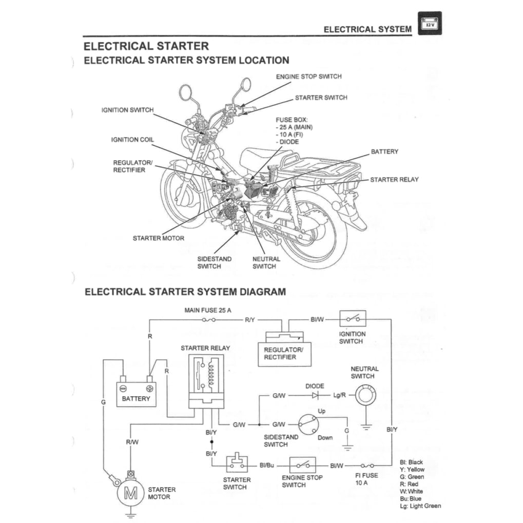 Honda HUNTER CUB CT125 TRAIL 125A 2021+ Full Manual Set – Repair & Maintenance Manual and Spare Parts Catalog and User Handbook - page 9