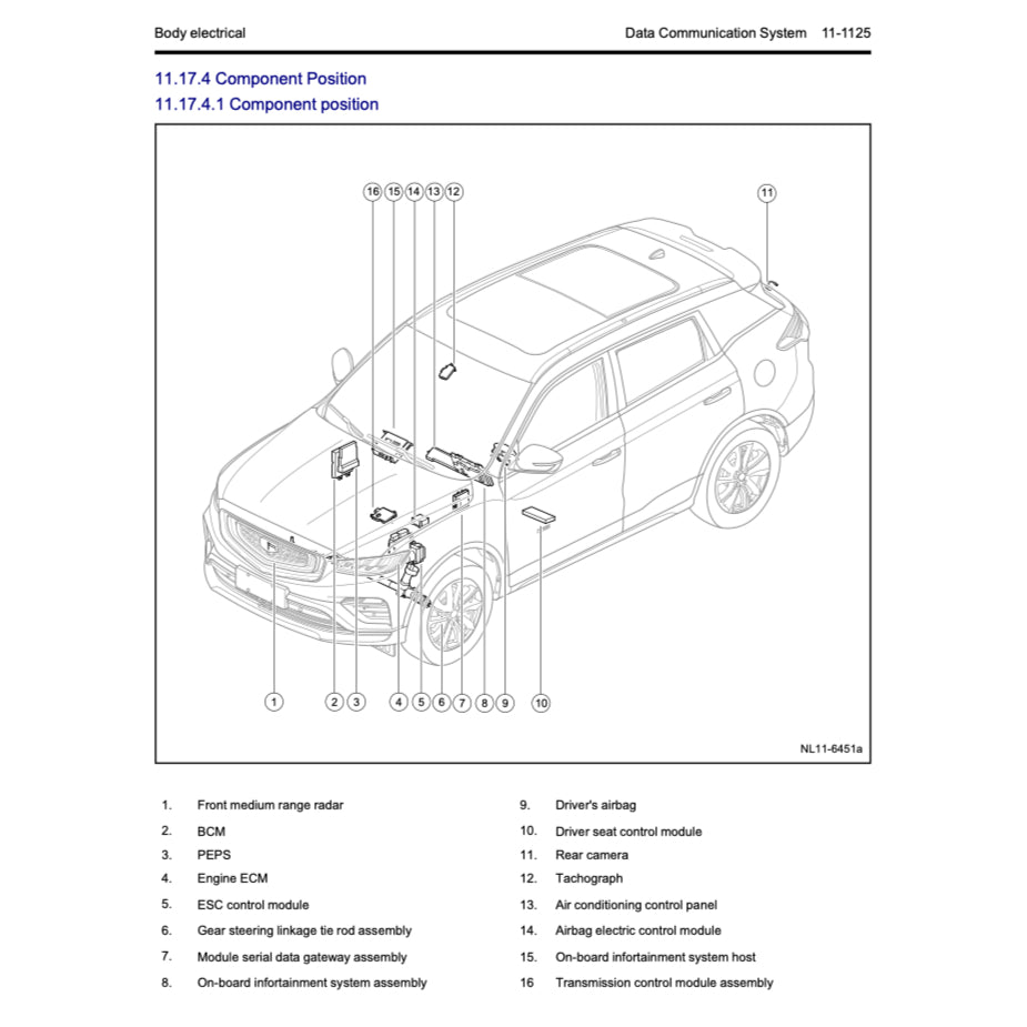 Geely BOYUE / ATLAS PRO NL-3B 2021-2024 Full Manual Set – Repair & Maintenance Manual - page 9