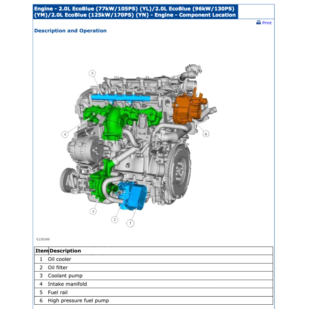 Ford TRANSIT CUSTOM 2012-2022 Full Manual Set – Repair & Maintenance Manual - page 3